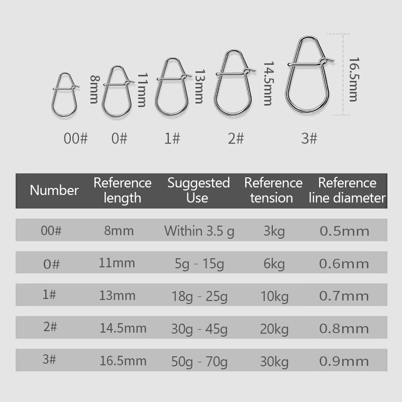 /KQM/100Pcs Fishing Clips Fast - مراجعة Fishing Lure Crankbait وسعره